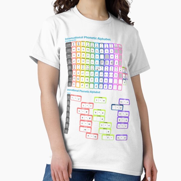 Item preview, International Phonetic Alphabet Chart designed and sold by DecoDepot.