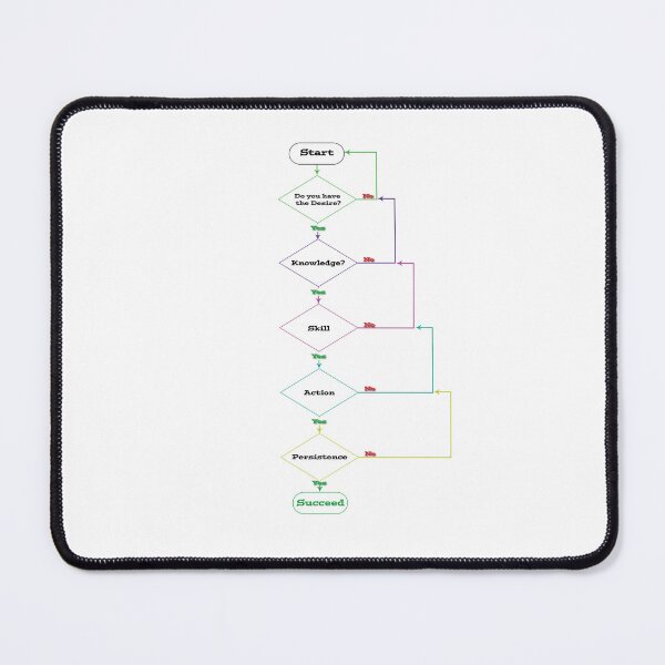 Item preview, The logic of success! designed and sold by Wynnel.