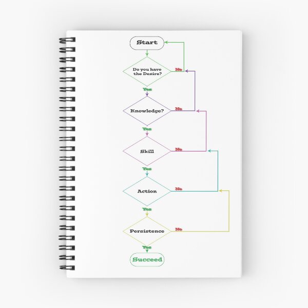 Item preview, The logic of success! designed and sold by Wynnel.