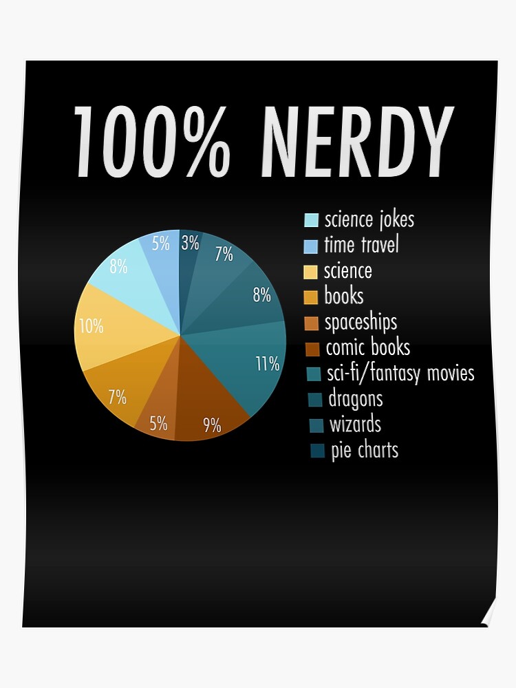 Nerd Geek Chart