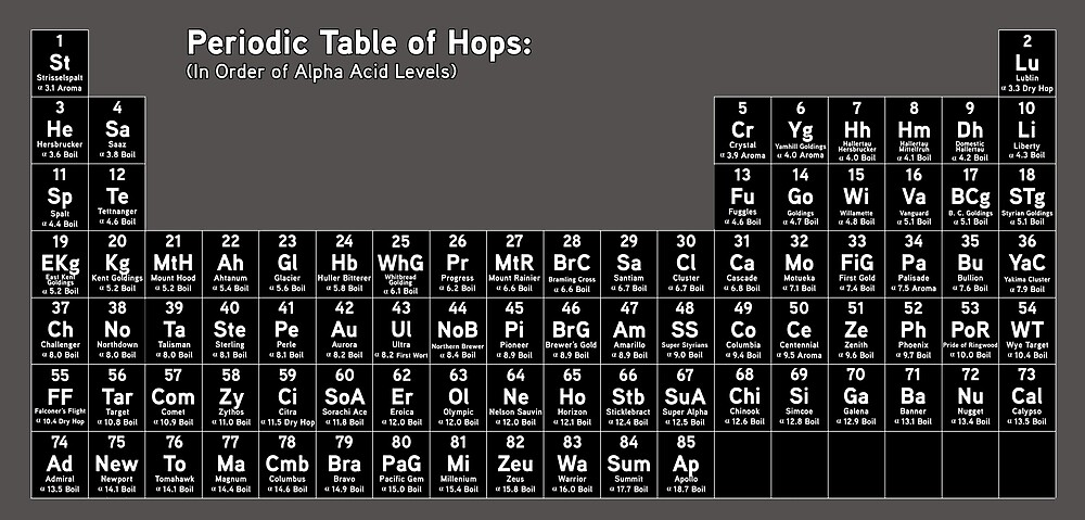 Beer Geek The Periodic Table Of Hops By Infinitewave