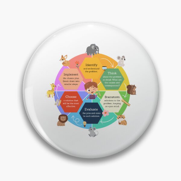 Item preview, Emotional Problem Solving Wheel designed and sold by DarkBubblee.