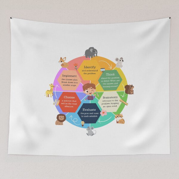 Item preview, Emotional Problem Solving Wheel designed and sold by DarkBubblee.