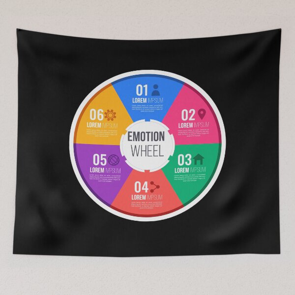 Item preview, Emotion Wheel designed and sold by Empiredesigner3.