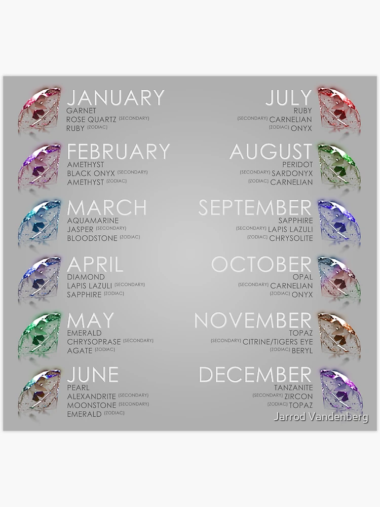 A fashion birthstone chart