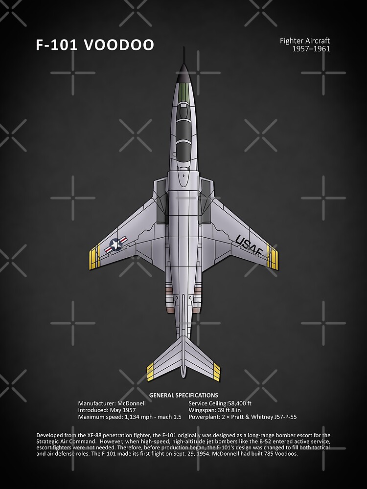 The F101 Voodoo