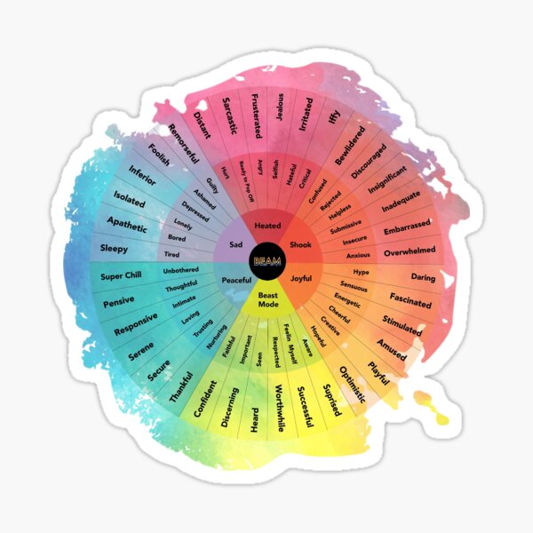 Item preview, Motions wheel designed and sold by Alhendy Store.