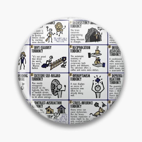 Item preview, Visual Summary The Psychology of Human Misjudgment (Charlie Munger) designed and sold by TKsuited.