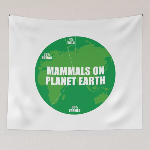 Item preview, Mammals on planet earth designed and sold by Nanika-akimoto.