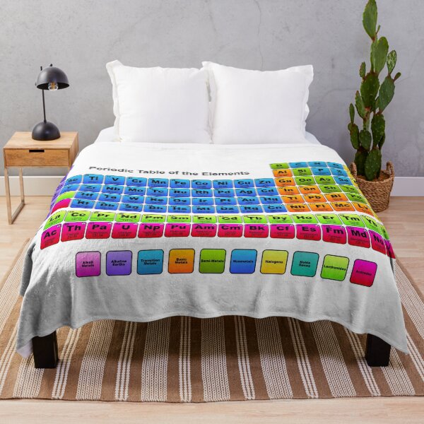 Item preview, Periodic Table of the Elements designed and sold by john-ki.