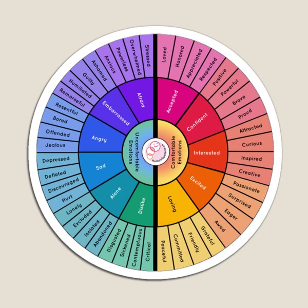 Item preview, emotion wheel designed and sold by SimonYShion.
