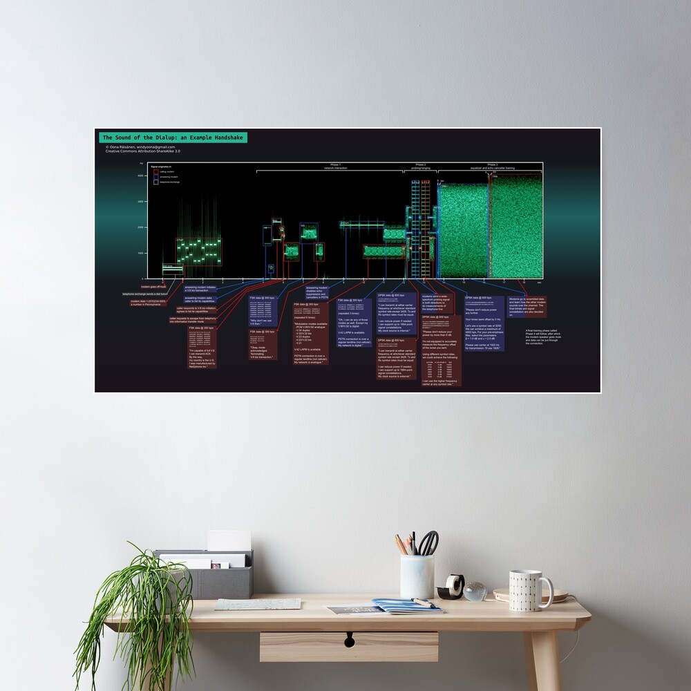 The Sound of the Dialup Explained Poster
