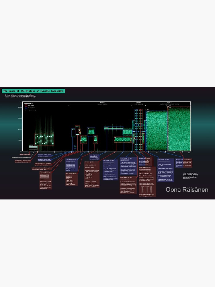 The Sound of the Dialup Explained by windytan