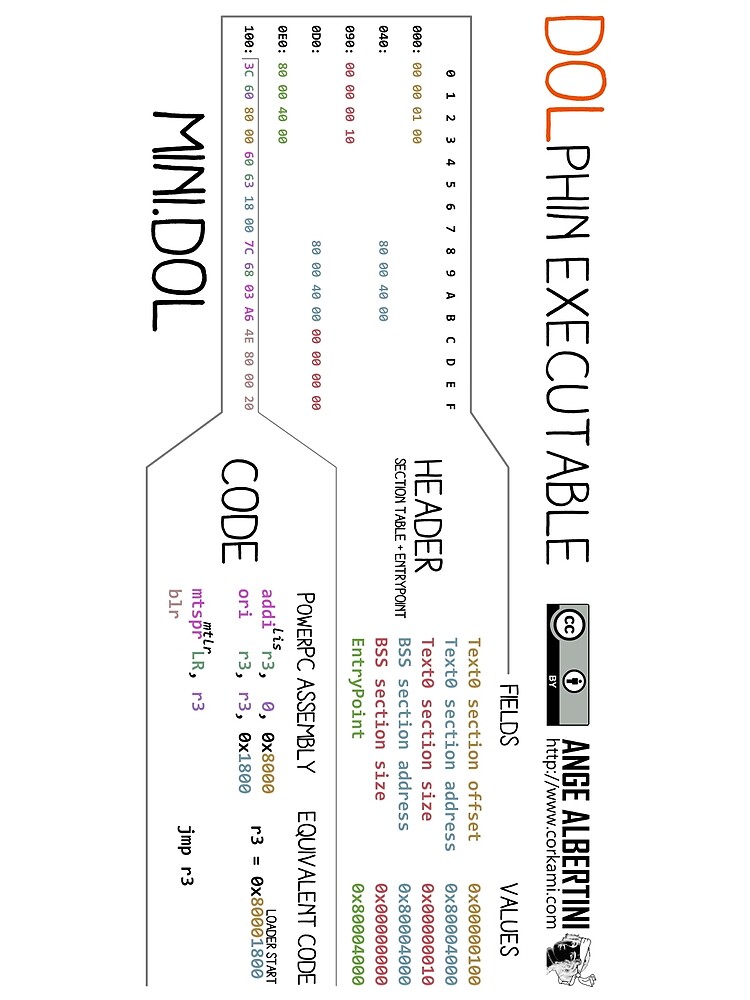 a mini DOLphin executable by Ange4771