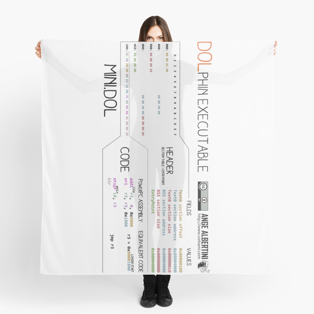 a mini DOLphin executable Scarf