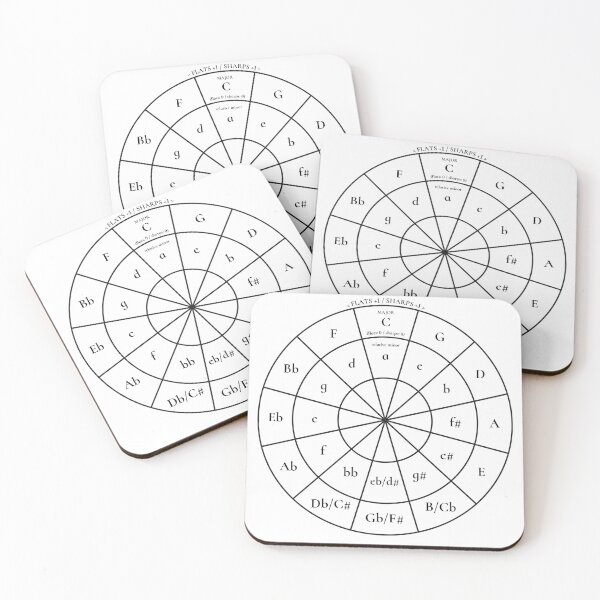 Item preview, Circle of Fifths designed and sold by RiverLeigh.