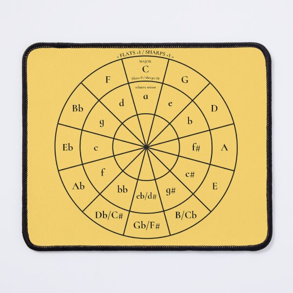 Item preview, Circle of Fifths designed and sold by RiverLeigh.