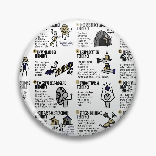Item preview, Speech Summary The Psychology of Human Misjudgment (Charlie Munger) designed and sold by TKsuited.