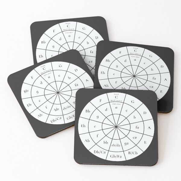 Item preview, Circle of Fifths designed and sold by RiverLeigh.