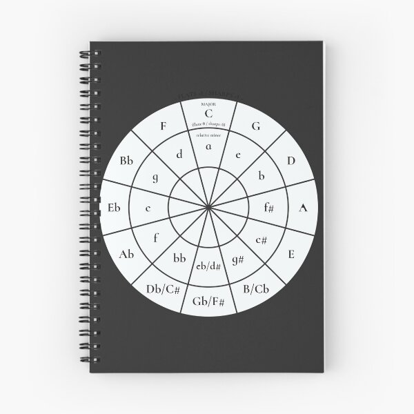 Item preview, Circle of Fifths designed and sold by RiverLeigh.