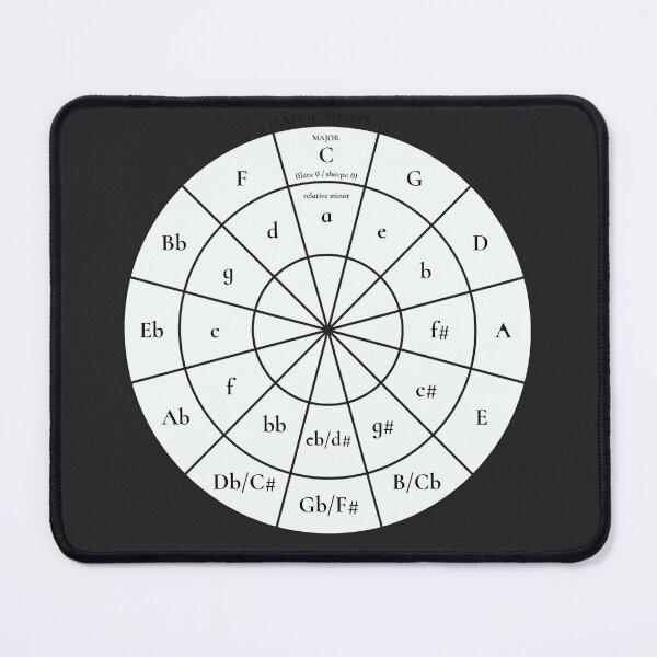 Item preview, Circle of Fifths designed and sold by RiverLeigh.