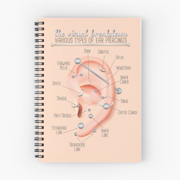 Item preview, Ear Piercing Chart Infographic designed and sold by Jarrod Vandenberg.