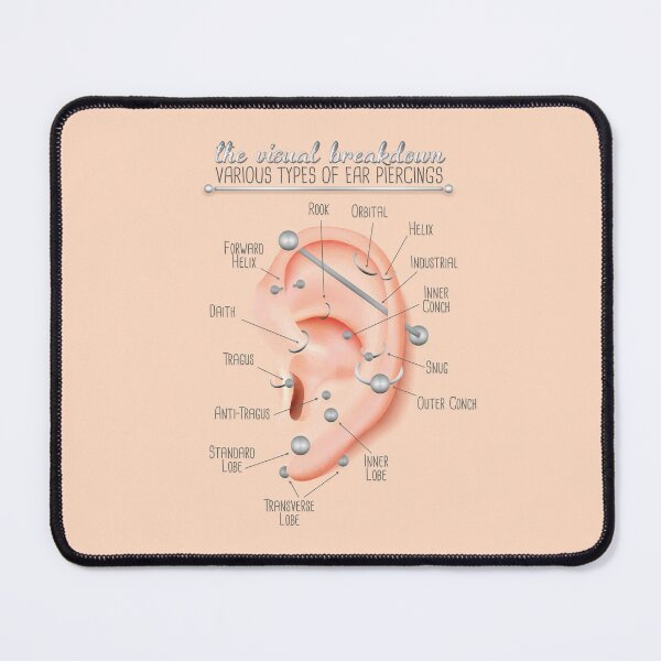 Item preview, Ear Piercing Chart Infographic designed and sold by Jarrod Vandenberg.