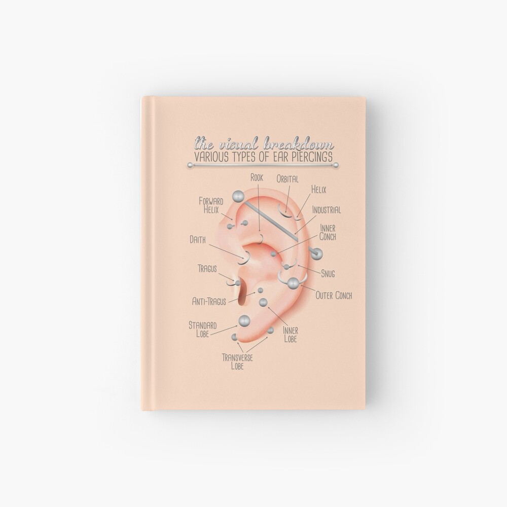 Ear Piercing Chart Infographic | Poster