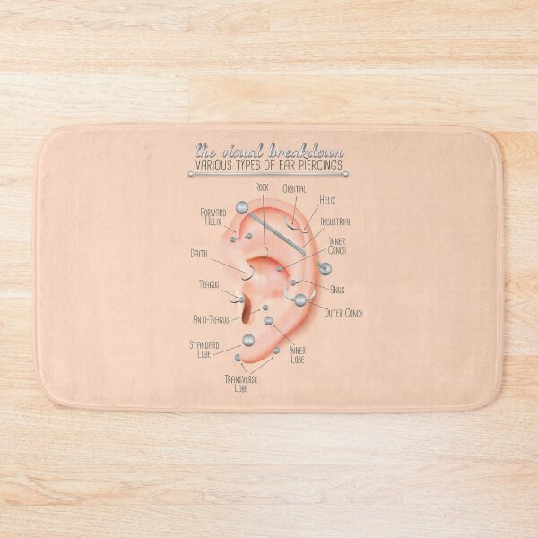 Item preview, Ear Piercing Chart Infographic designed and sold by Jarrod Vandenberg.