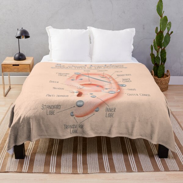Item preview, Ear Piercing Chart Infographic designed and sold by Jarrod Vandenberg.