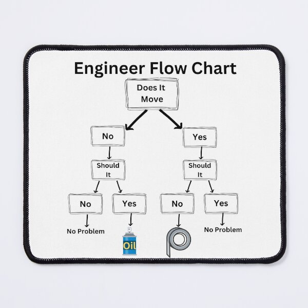 Item preview, Engineer Flow Chart designed and sold by DontGoBroke.
