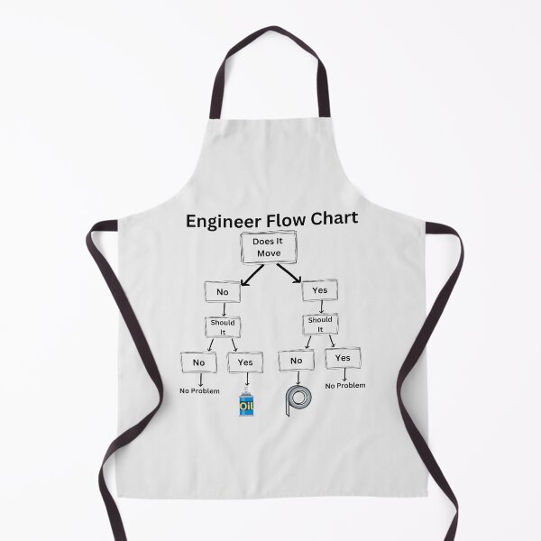 Item preview, Engineer Flow Chart designed and sold by DontGoBroke.