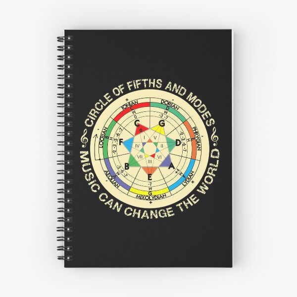 Item preview, The Circle of Fifths & Modes: Music education that can change the world designed and sold by endorpheus.