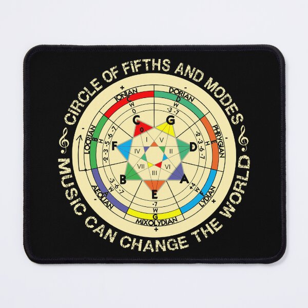 Item preview, The Circle of Fifths & Modes: Music education that can change the world designed and sold by endorpheus.