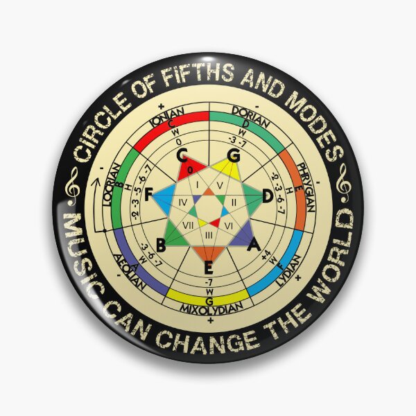 Item preview, The Circle of Fifths & Modes: Music education that can change the world designed and sold by endorpheus.