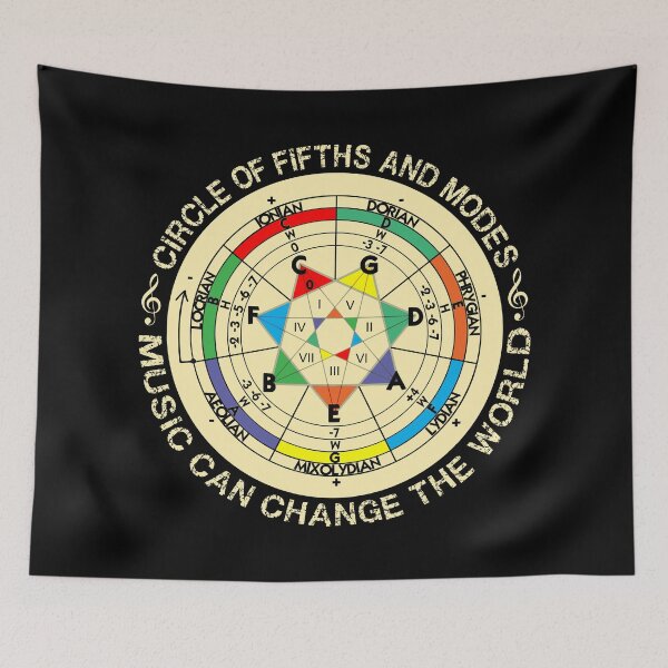 Item preview, The Circle of Fifths & Modes: Music education that can change the world designed and sold by endorpheus.