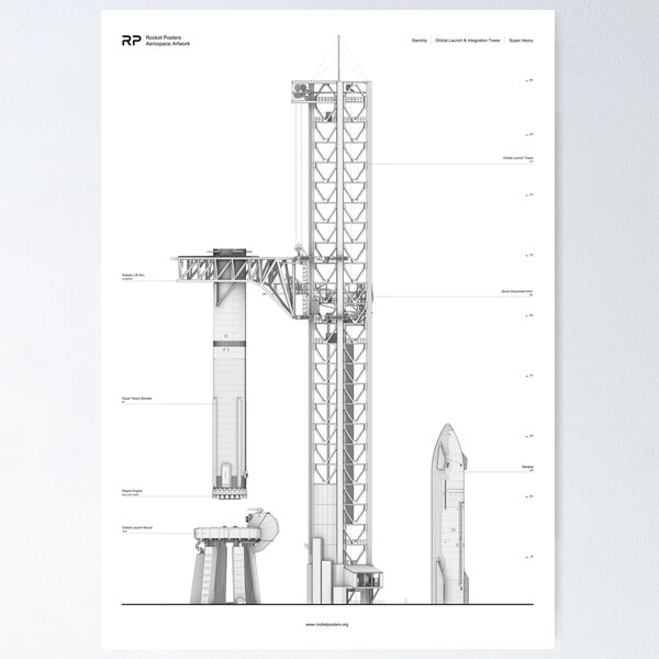 Item preview, Starship Superheavy - Assembly Drawing designed and sold by Rocketposters.