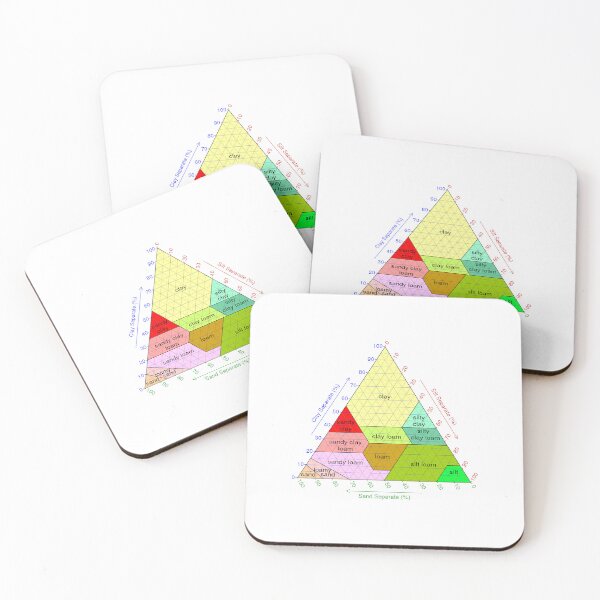 Item preview, Triangle of Loam designed and sold by ZB-Prints.