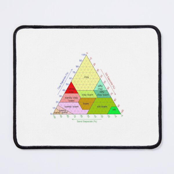 Item preview, Triangle of Loam designed and sold by ZB-Prints.