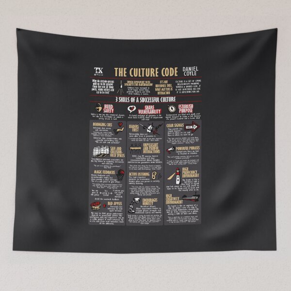Item preview, Visual Summary The Culture Code (Daniel Coyle) designed and sold by TKsuited.