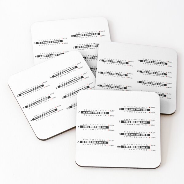 Item preview, Harmonica notes position chart designed and sold by dodgerock.