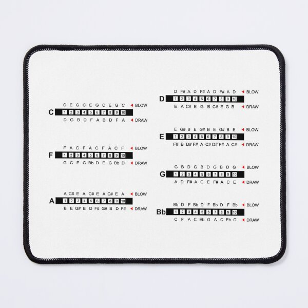 Item preview, Harmonica notes position chart designed and sold by dodgerock.