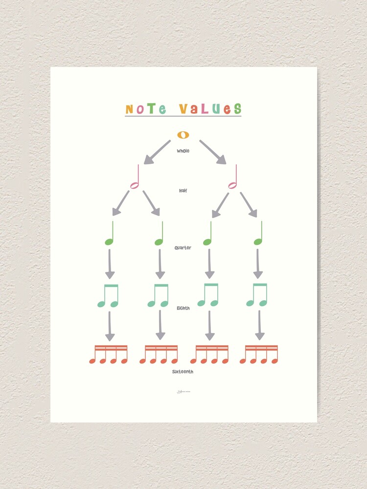 Note Values, Music Educational Poster