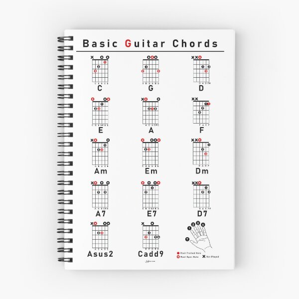 Item preview, Essential Guitar Chords Poster designed and sold by musicnook.