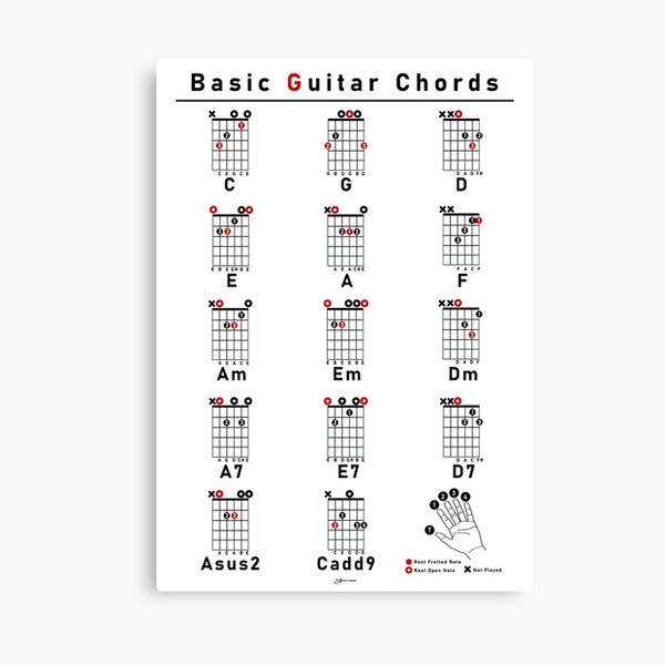 guitar-chords-canvas-prints-for-sale-redbubble