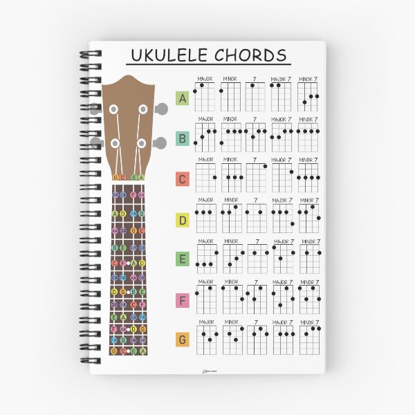 Item preview, Ukulele Chords and Fretboard designed and sold by musicnook.