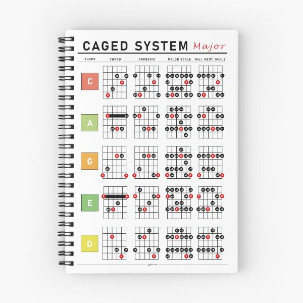 Item preview, Guitar Major CAGED System designed and sold by musicnook.