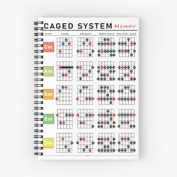 Item preview, Guitar Minor CAGED System designed and sold by musicnook.
