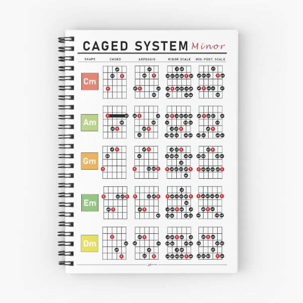 Item preview, Guitar Minor CAGED System designed and sold by musicnook.