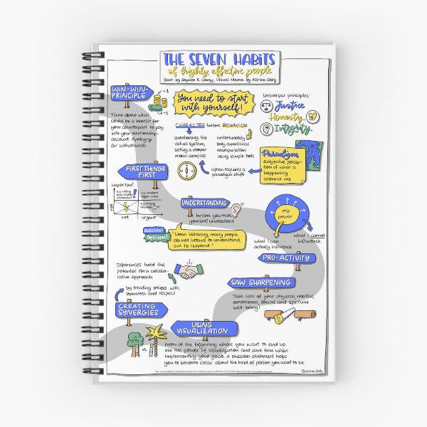 Item preview, The seven habits of highly effective people - Visual Memo by Karina Stolz designed and sold by VisualMemos.